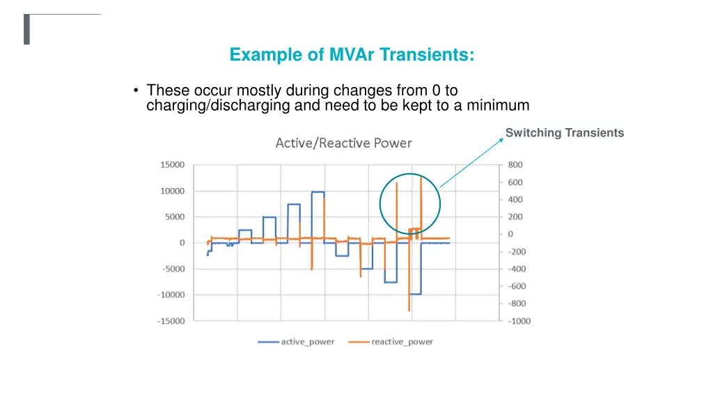 example of mvar transients