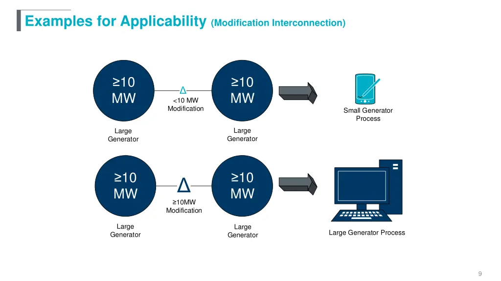 examples for applicability modification 1