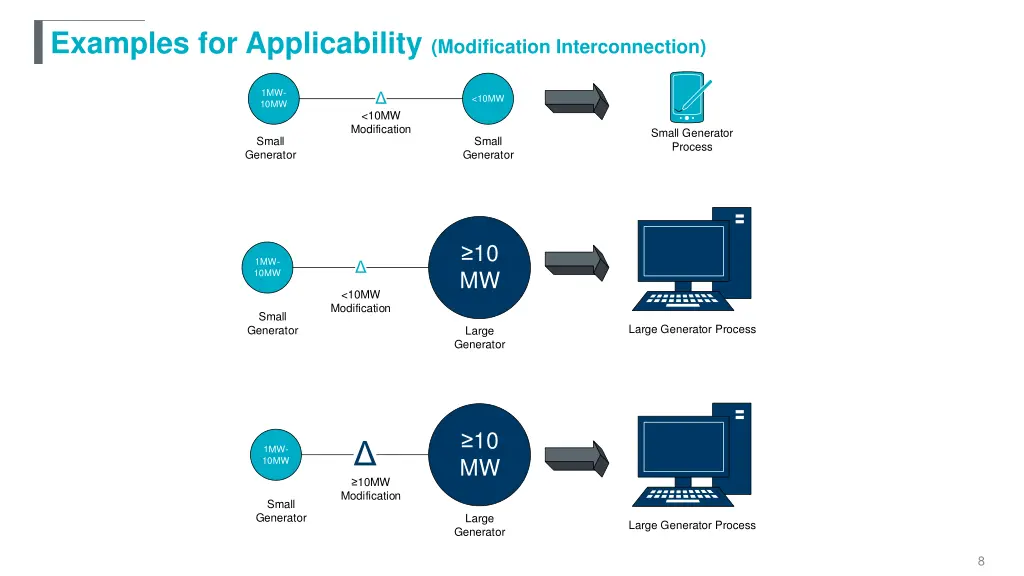 examples for applicability modification