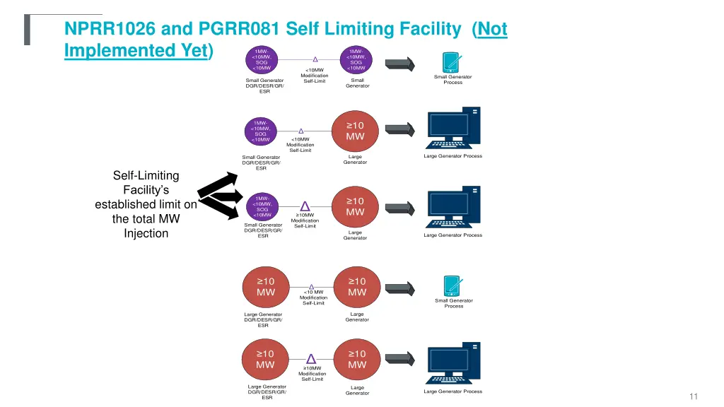 nprr1026 and pgrr081 self limiting facility 1