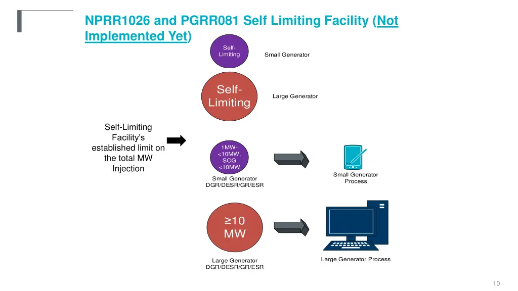 nprr1026 and pgrr081 self limiting facility