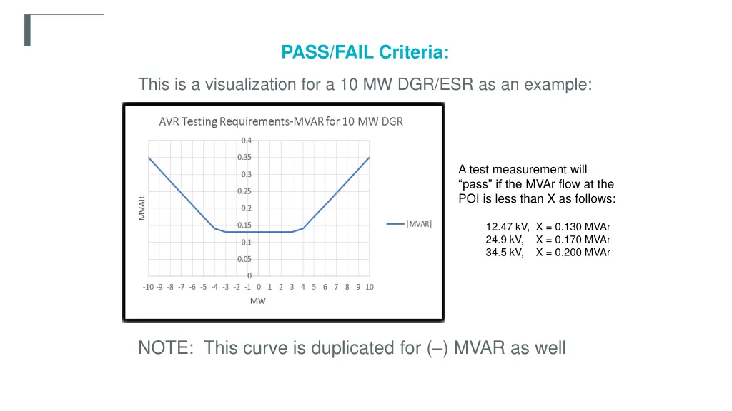 pass fail criteria