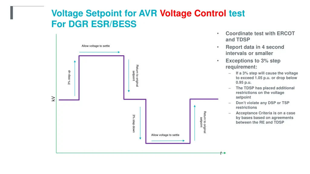 voltage setpoint for avr voltage control test