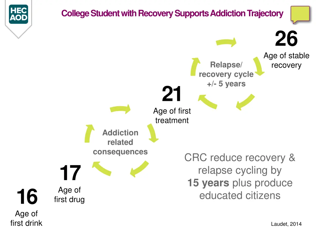 college student with recovery supports addiction