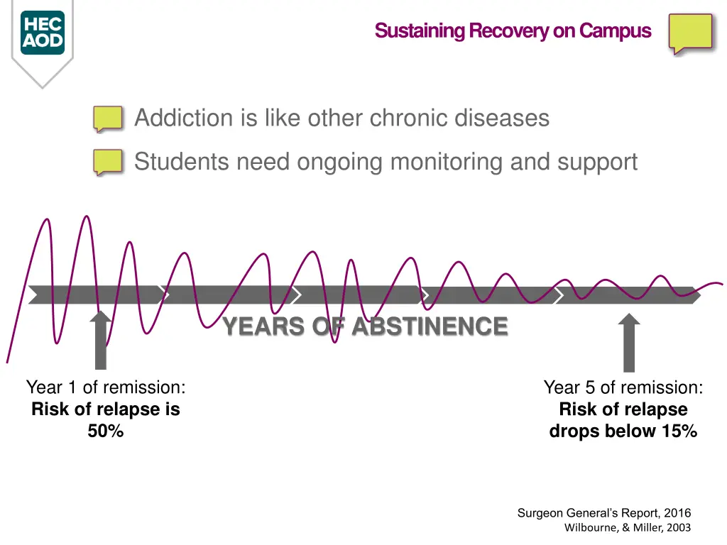 sustaining recovery on campus