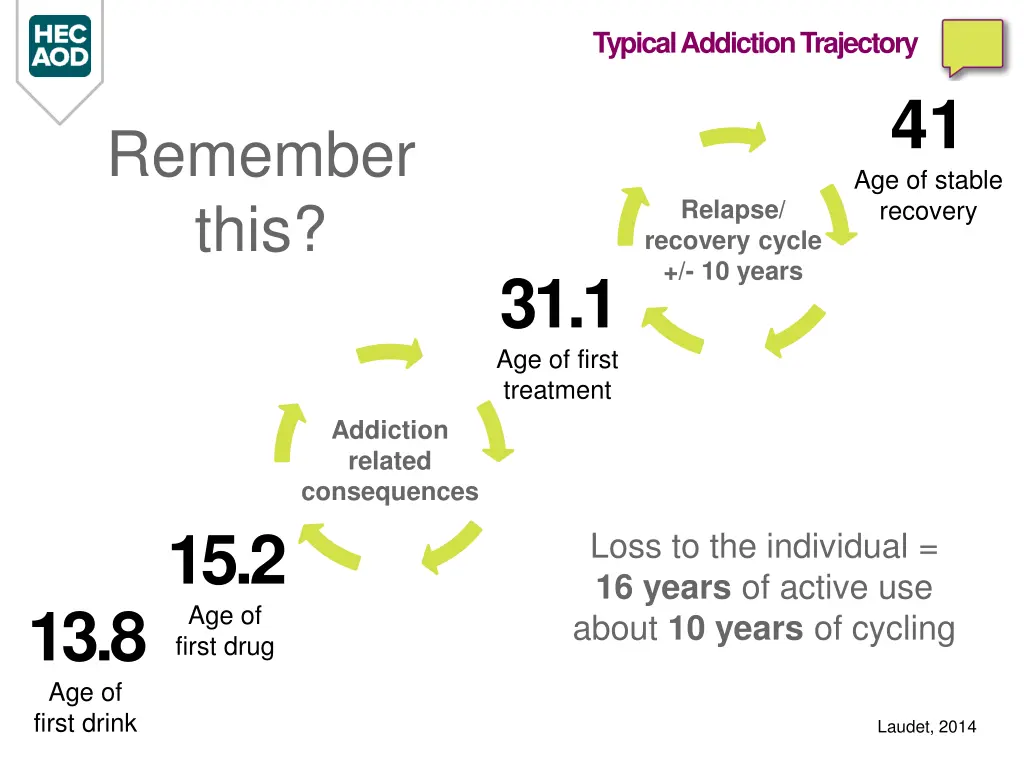 typical addiction trajectory