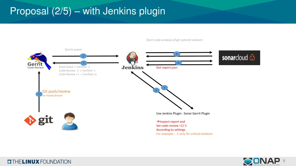 proposal 2 5 with jenkins plugin