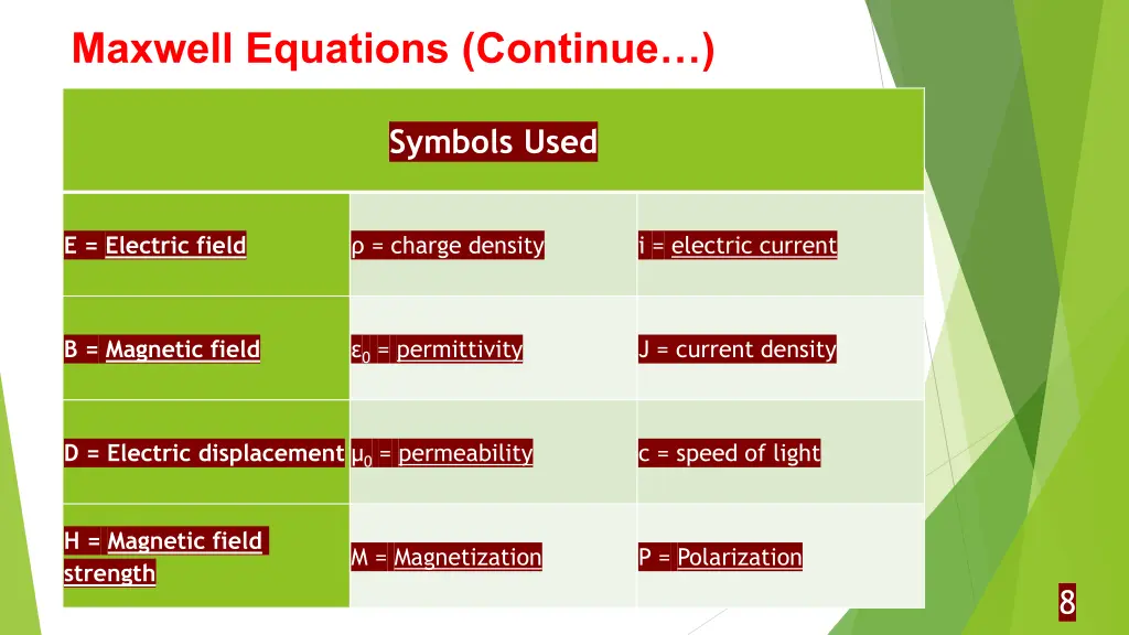 maxwell equations continue 4