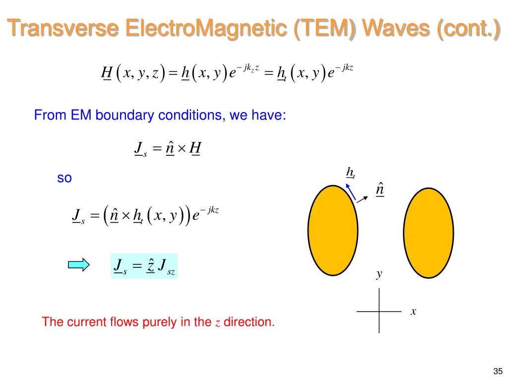 transverse electromagnetic tem waves cont