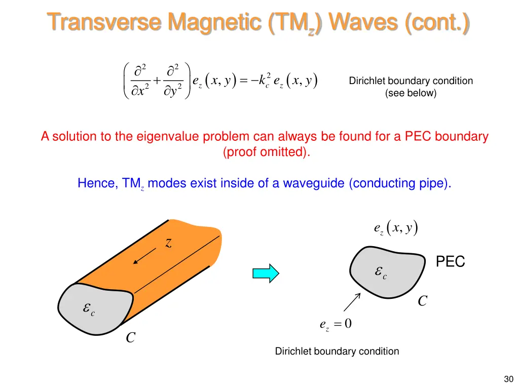 transverse magnetic tm z waves cont 1