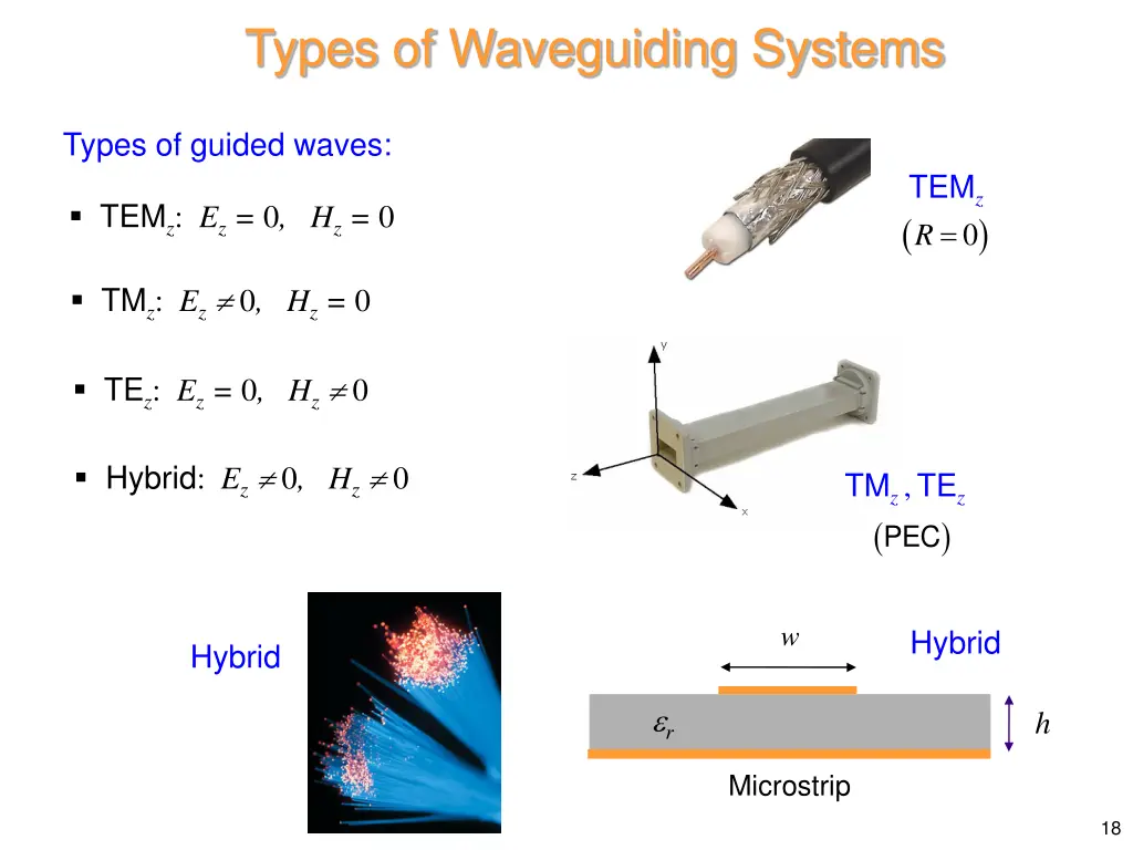 types of waveguiding systems