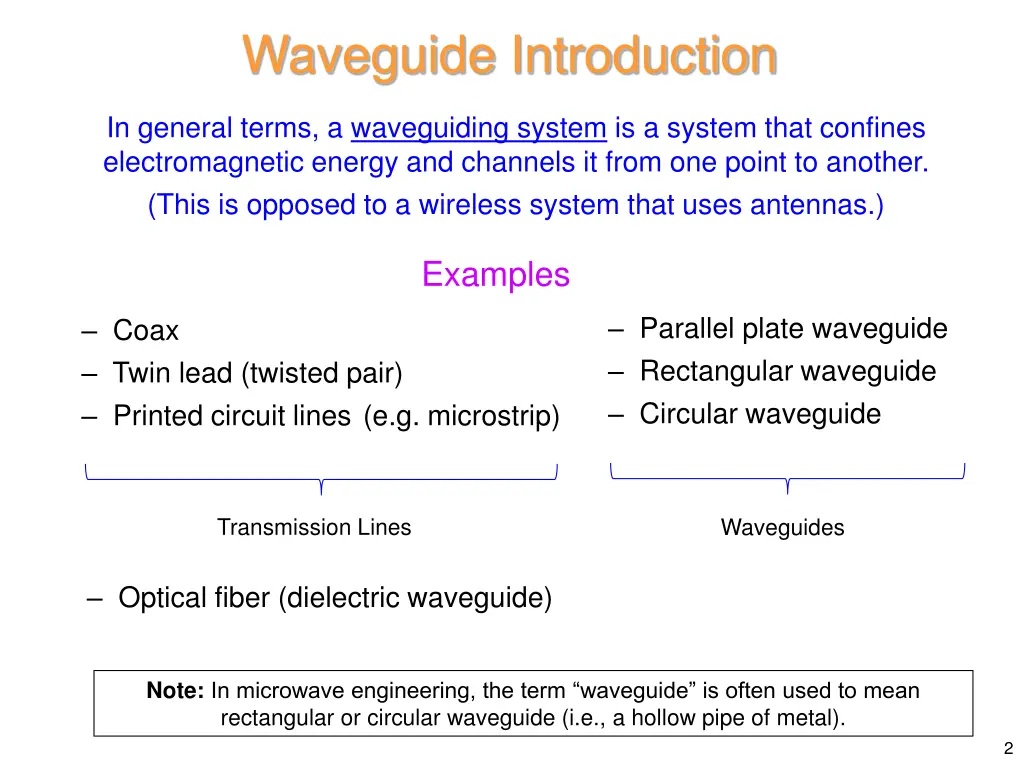 waveguide introduction