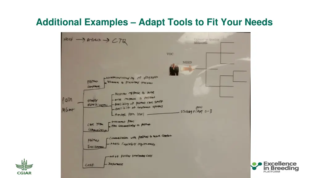 additional examples adapt tools to fit your needs