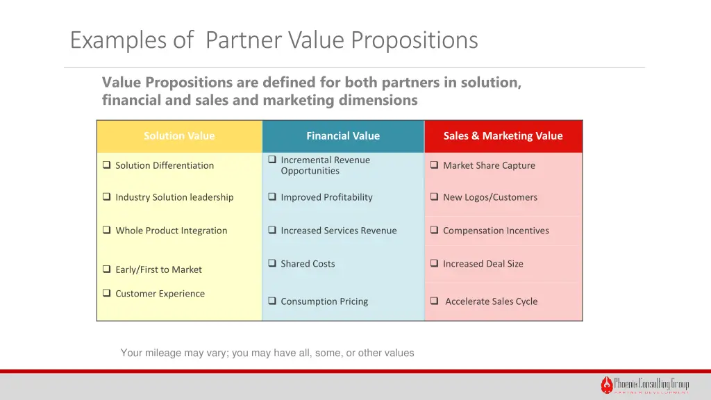 examples of partner value propositions