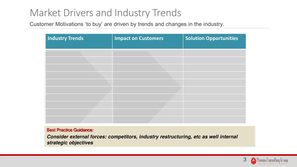 market drivers and industry trends customer