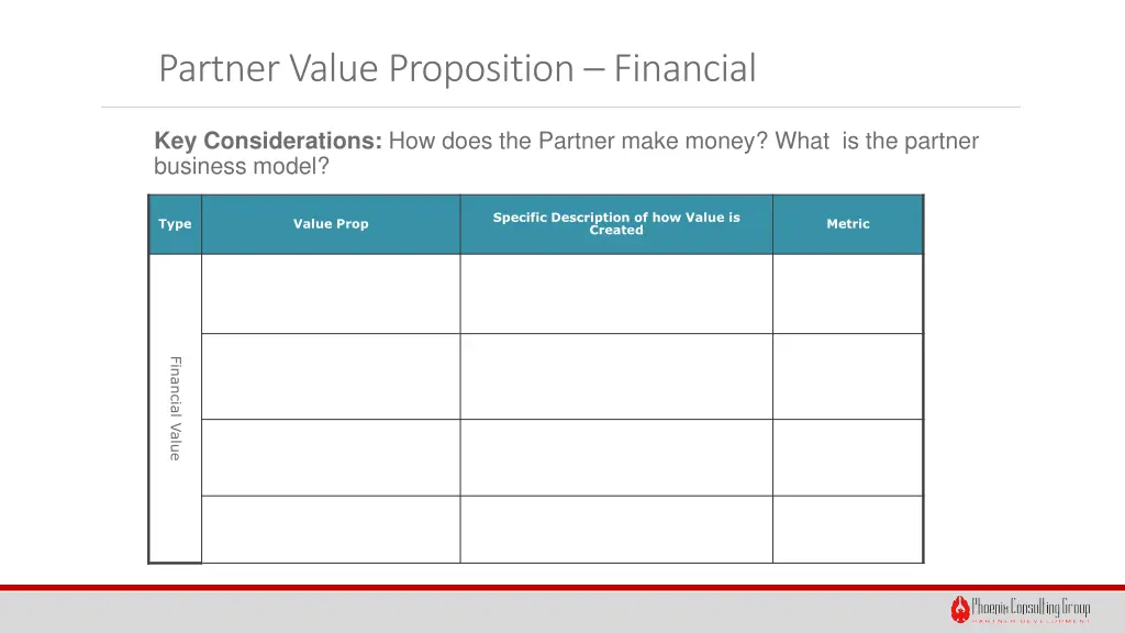 partner value proposition financial