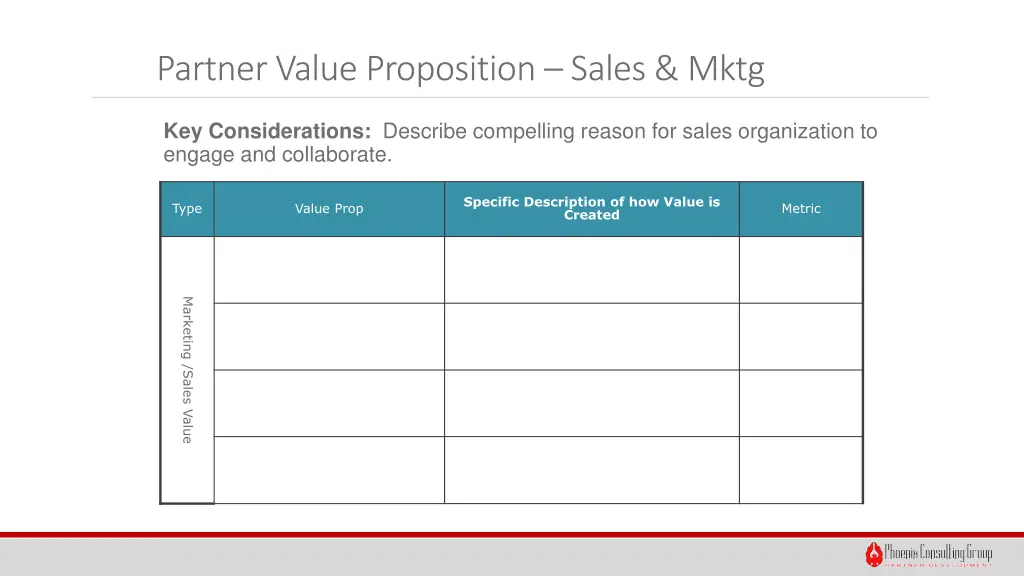 partner value proposition sales mktg