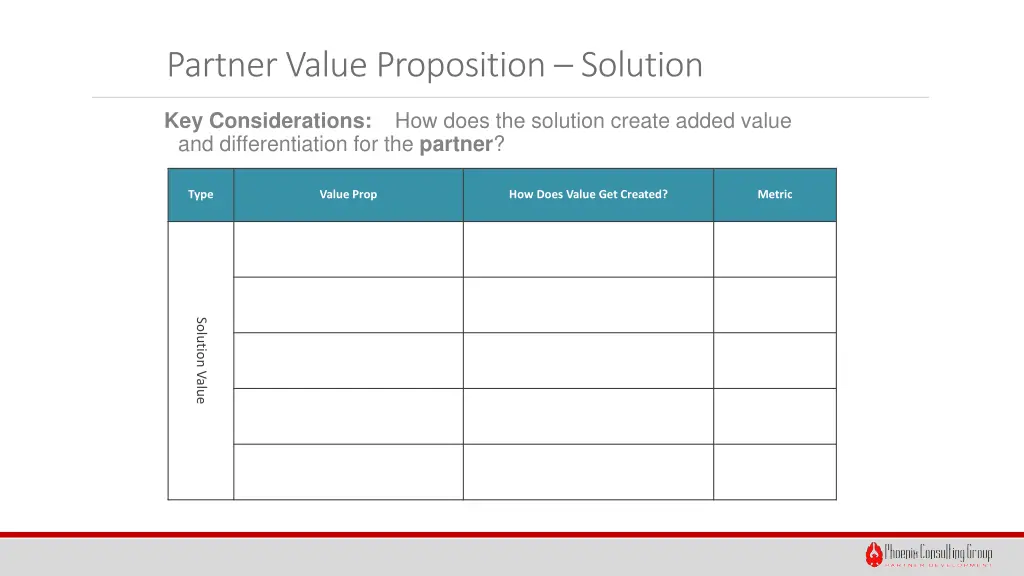 partner value proposition solution