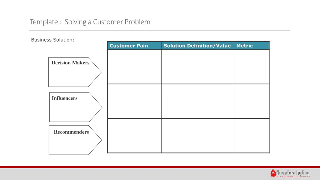 template solving a customer problem