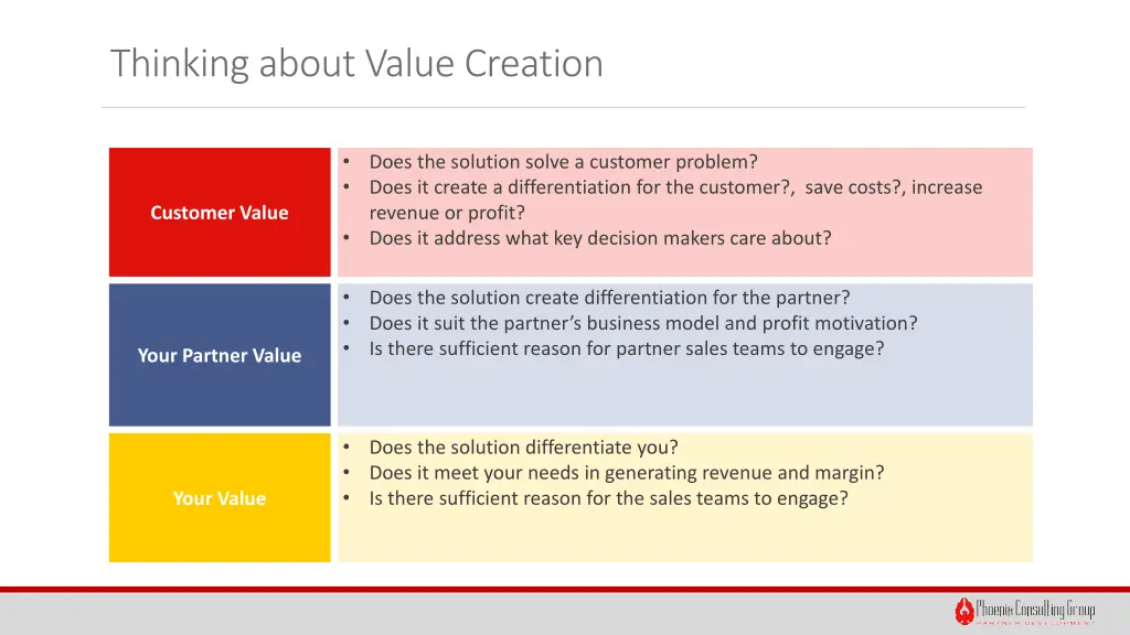 thinking about value creation