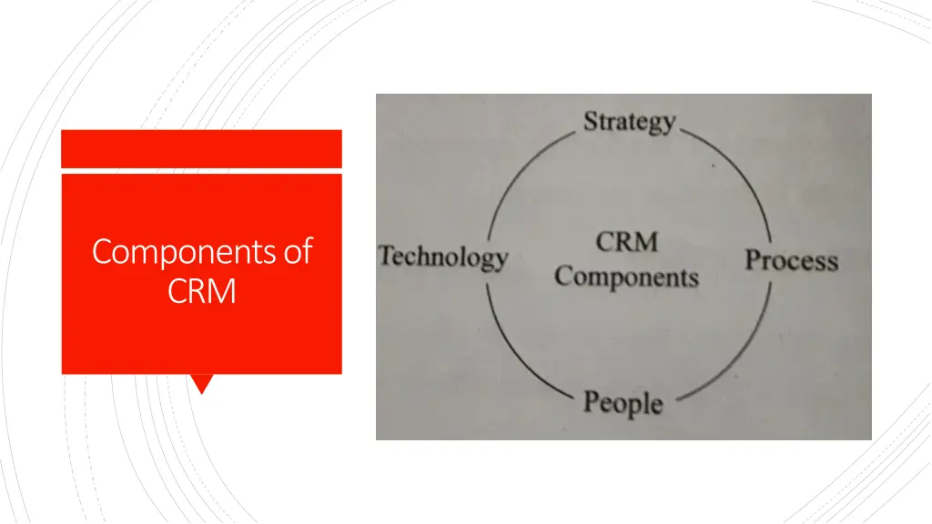 components of crm