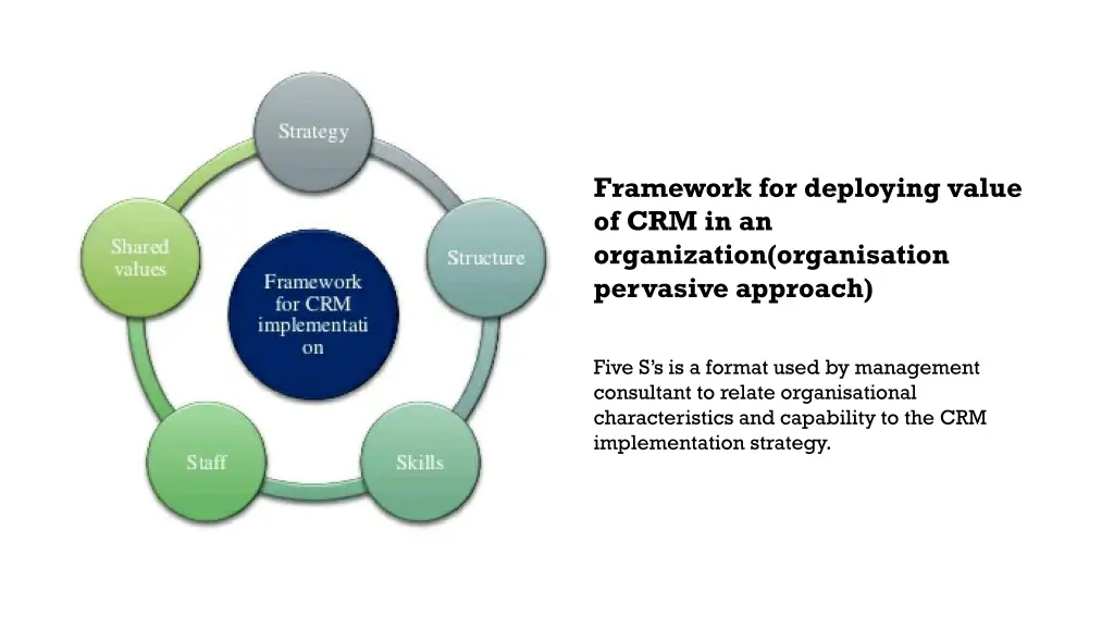 framework for deploying value