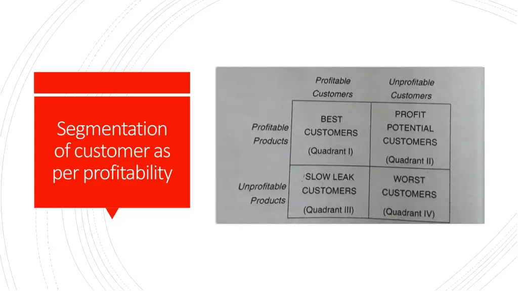 segmentation of customer as per profitability