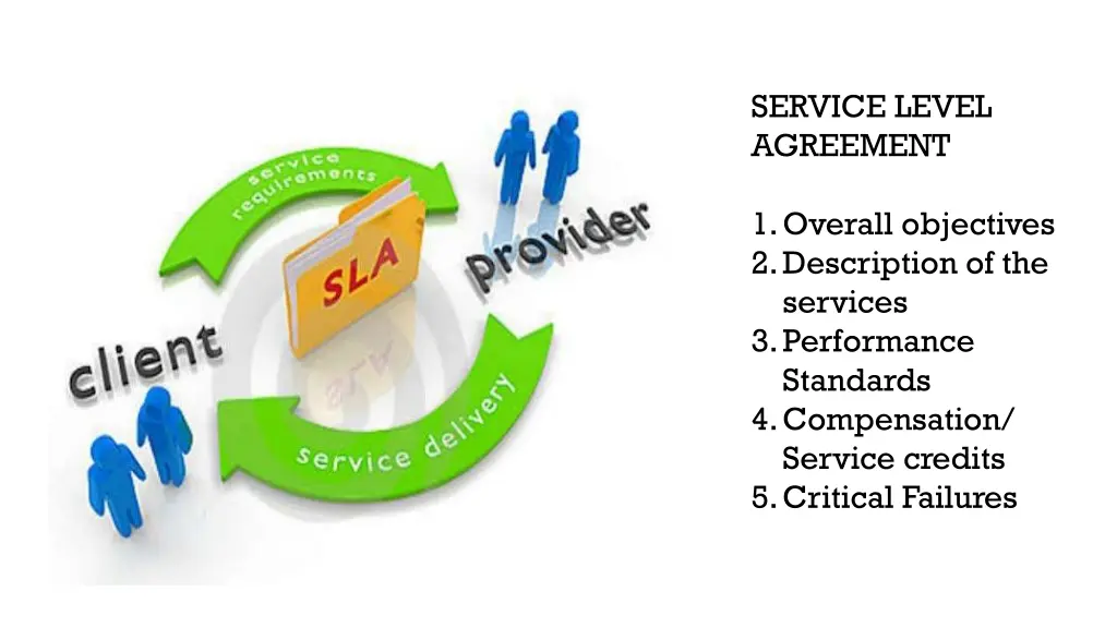 service level agreement