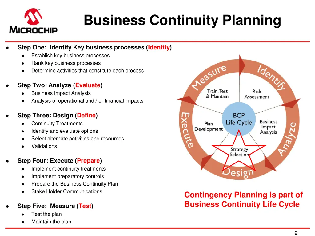 business continuity planning