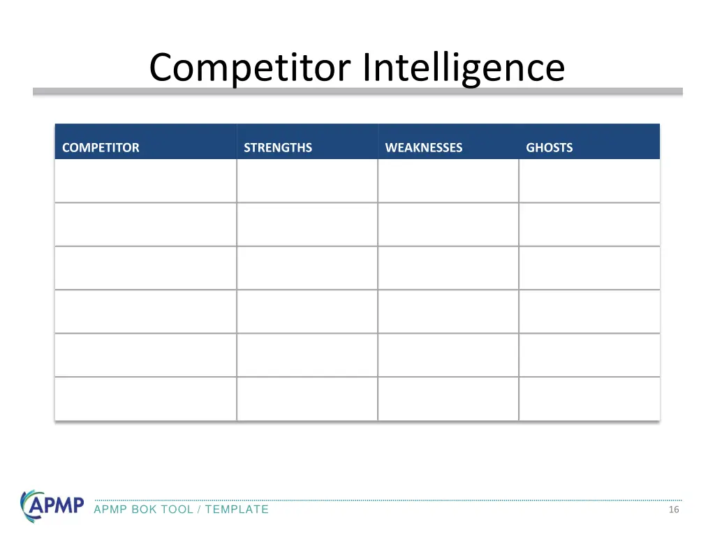 competitor intelligence 3