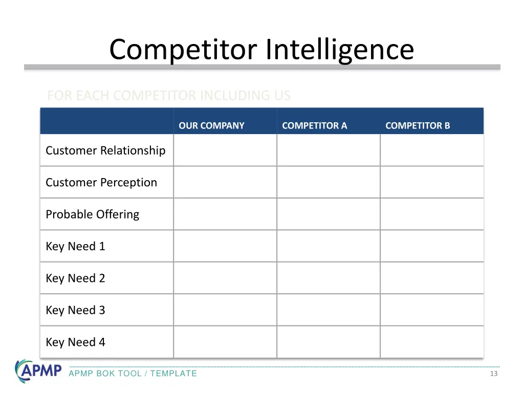 competitor intelligence