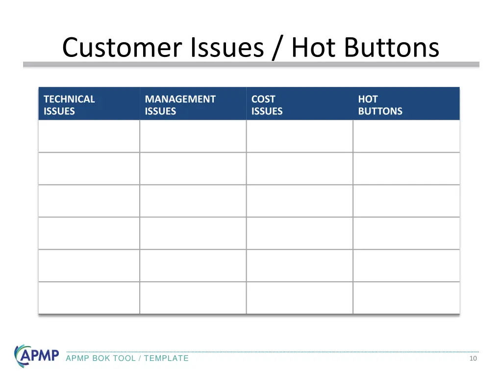 customer issues hot buttons