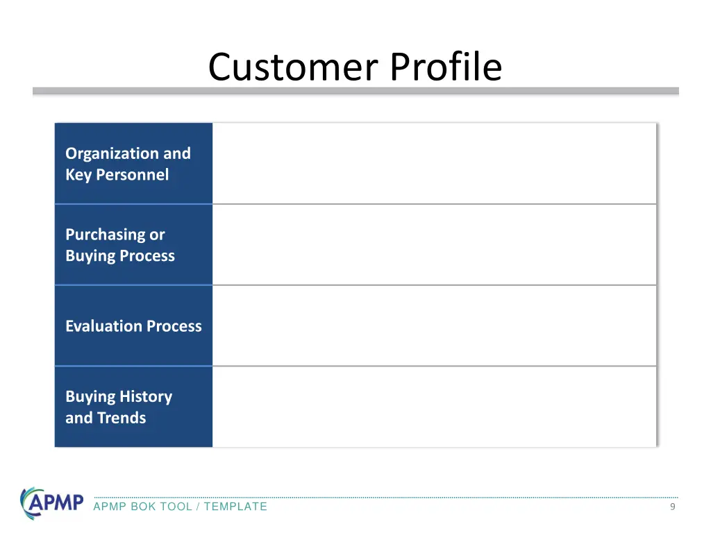 customer profile