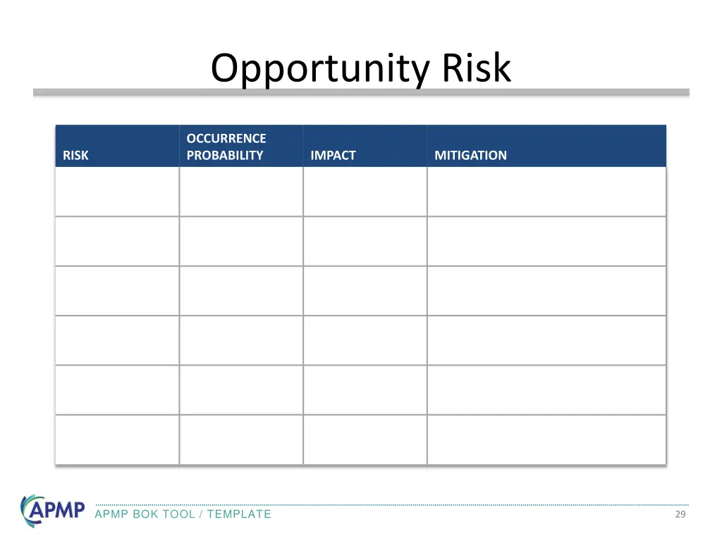 opportunity risk