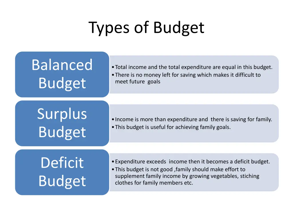 types of budget