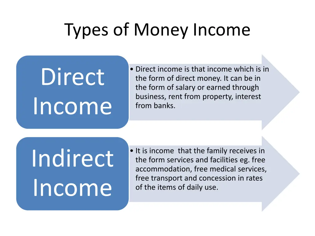 types of money income