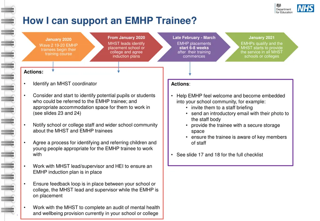 how i can support an emhp trainee