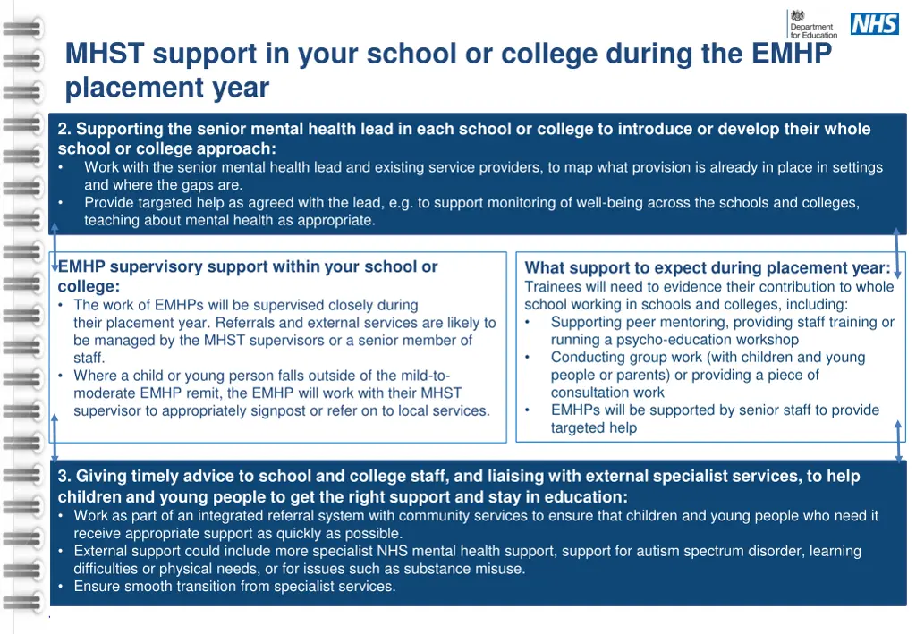 mhst support in your school or college during 1