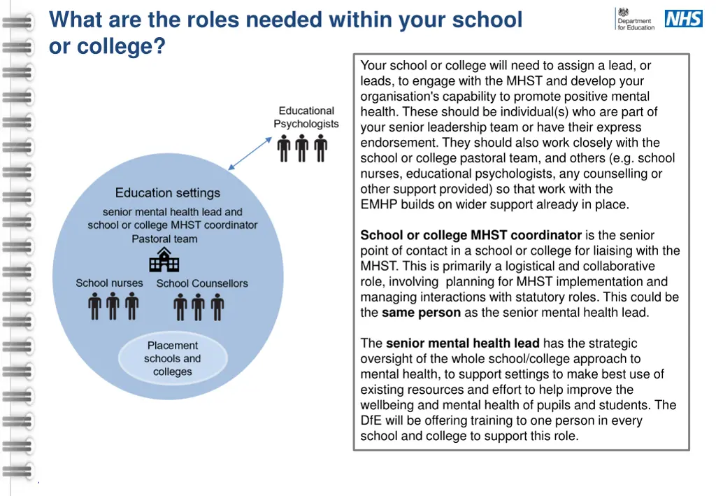 what are the roles needed within your school