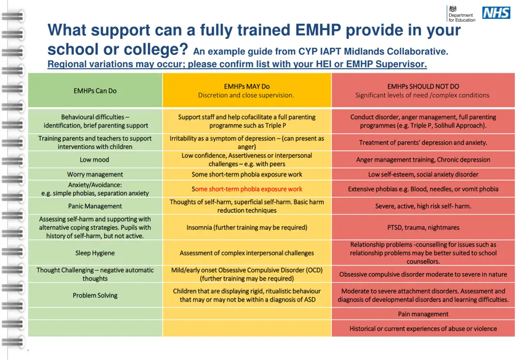 what support can a fully trained emhp provide