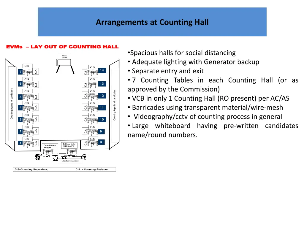 arrangements at counting hall