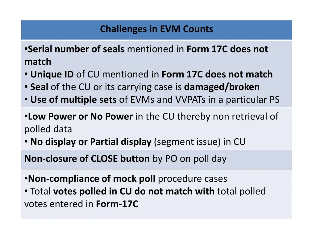 challenges in evm counts