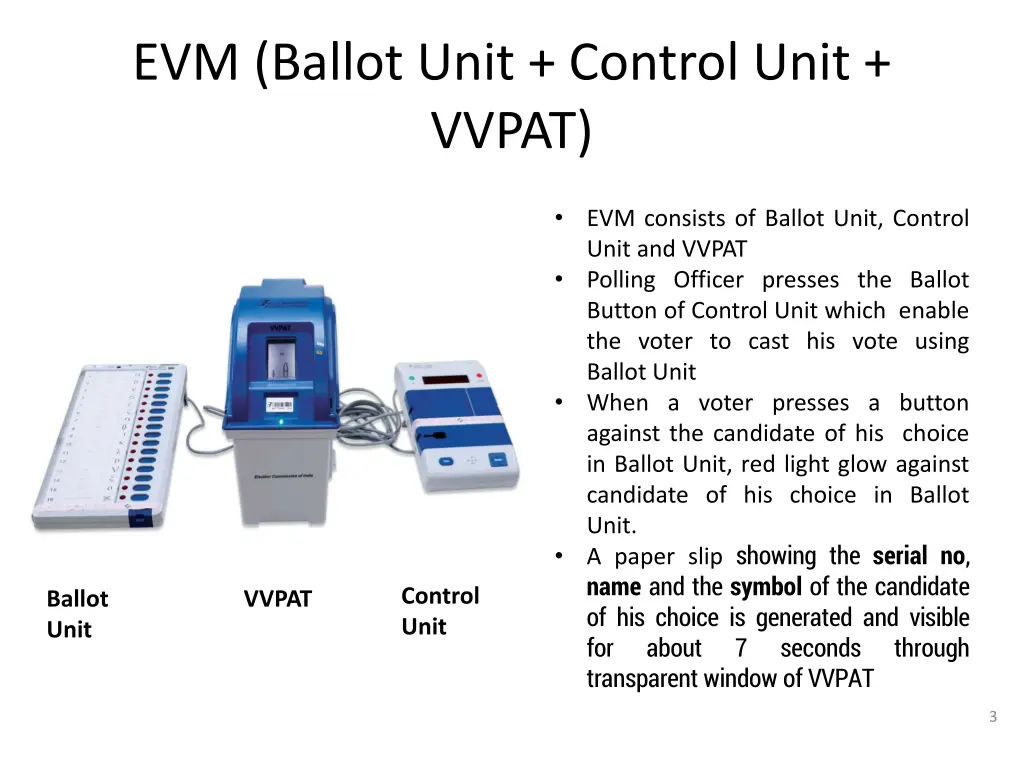 evm ballot unit control unit vvpat