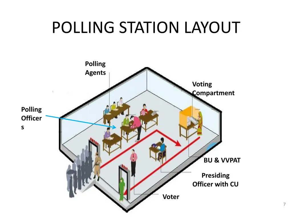 polling station layout