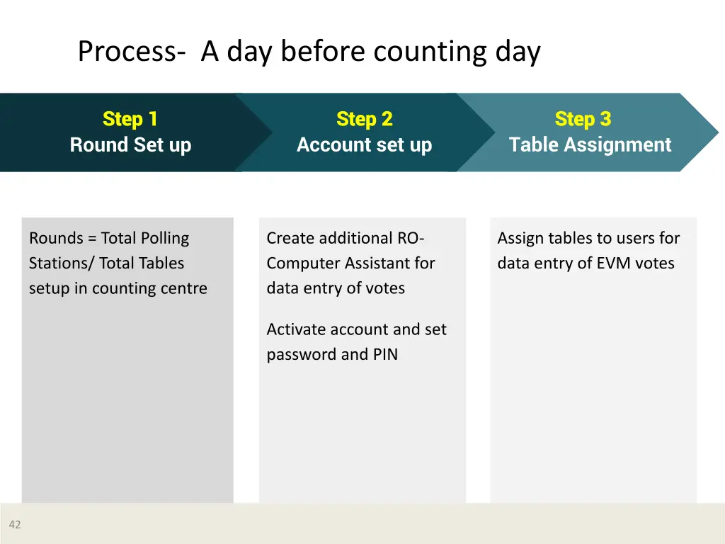 process a day before counting day