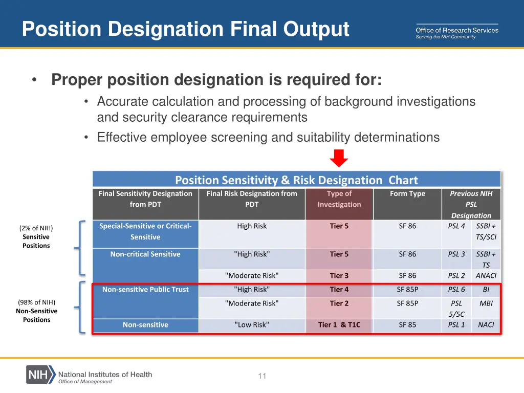 position designation final output