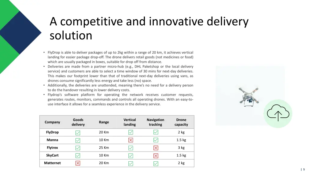 a competitive and innovative delivery solution