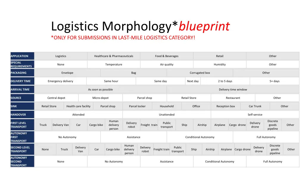 logistics morphology blueprint only