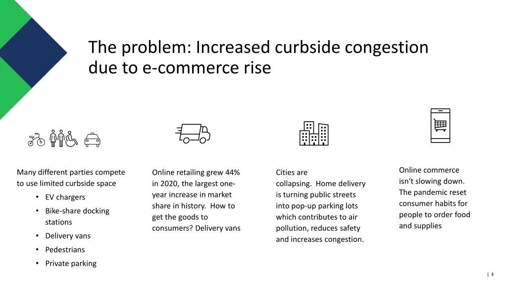 the problem increased curbside congestion