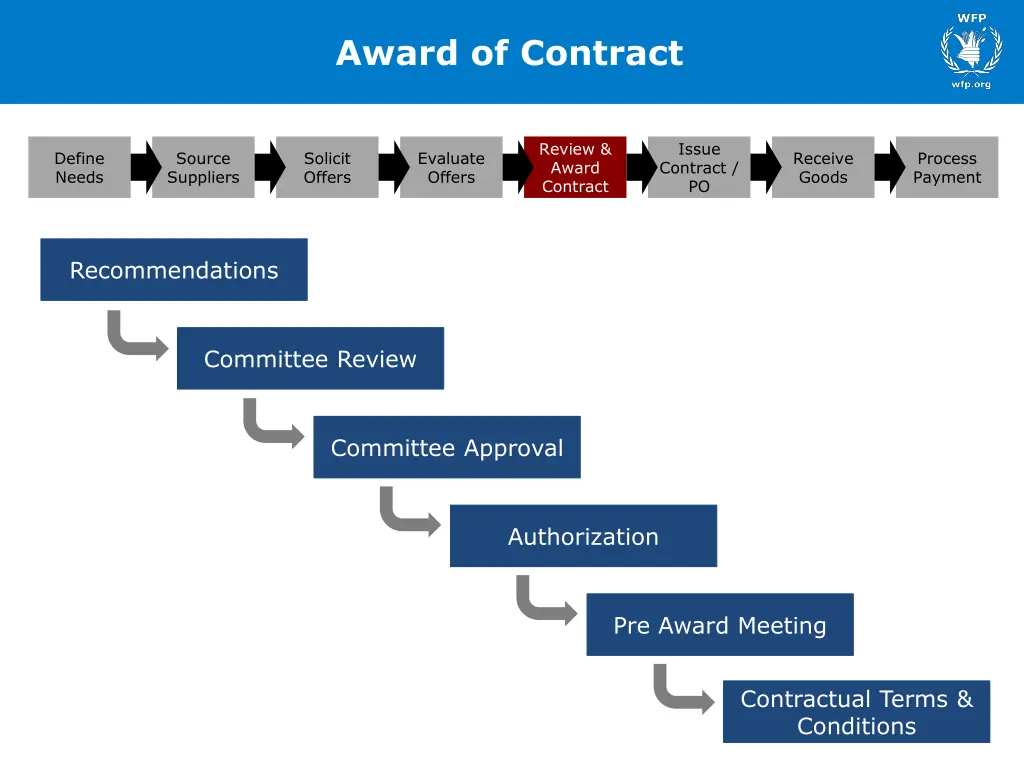 award of contract